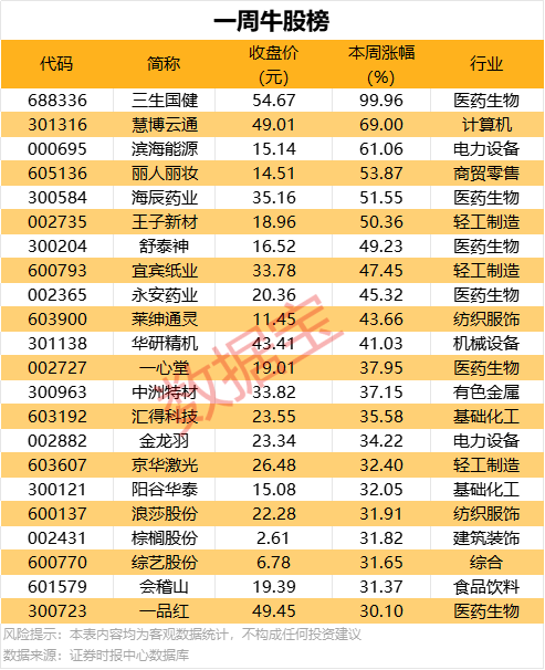 众汇外汇交易平台靠谱吗想学股票交易？这几点费用计算方法你绝不能忽视！